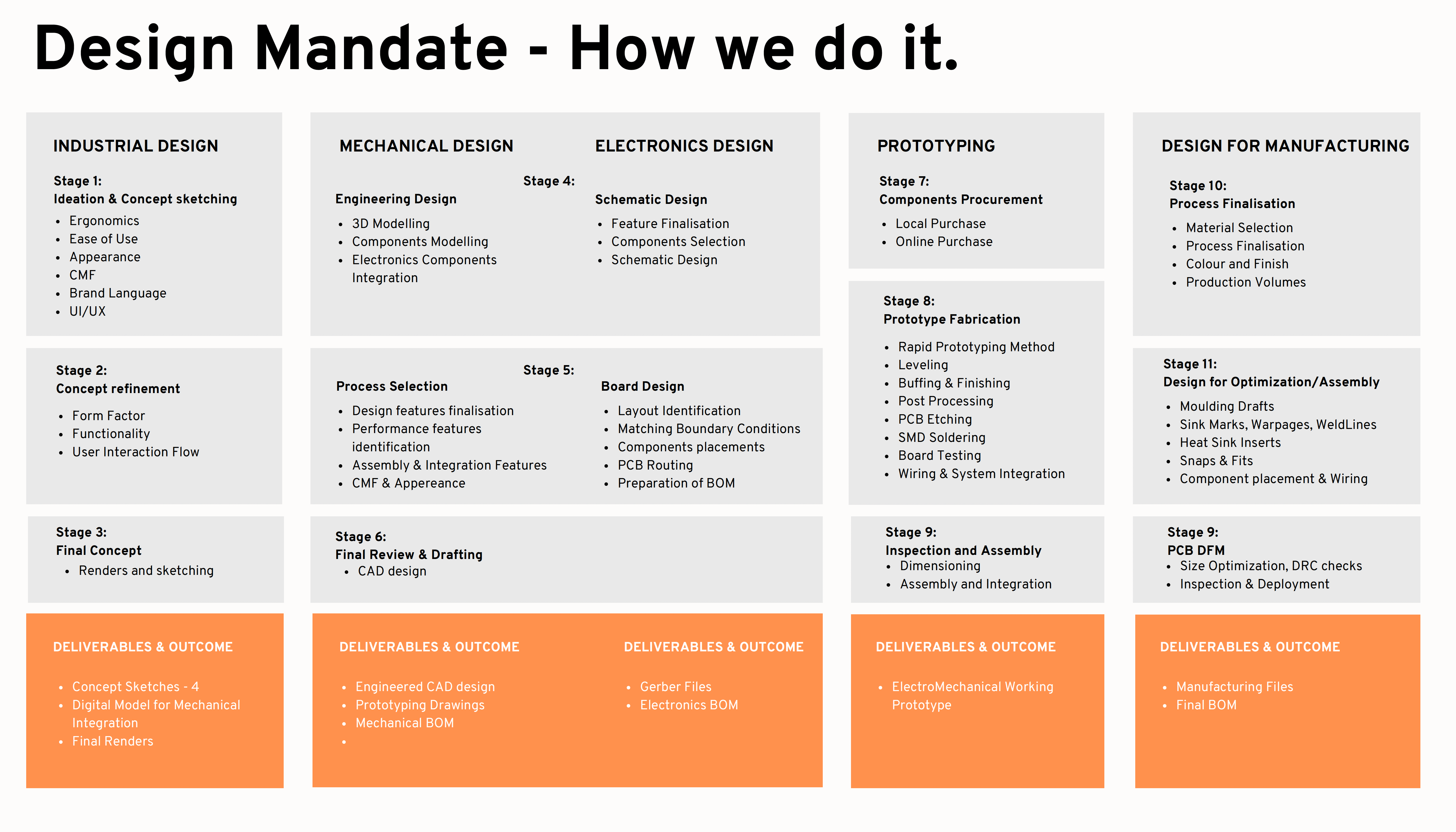 Brahmworks Product Design Mandate