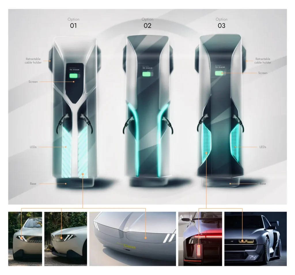 EV charger options